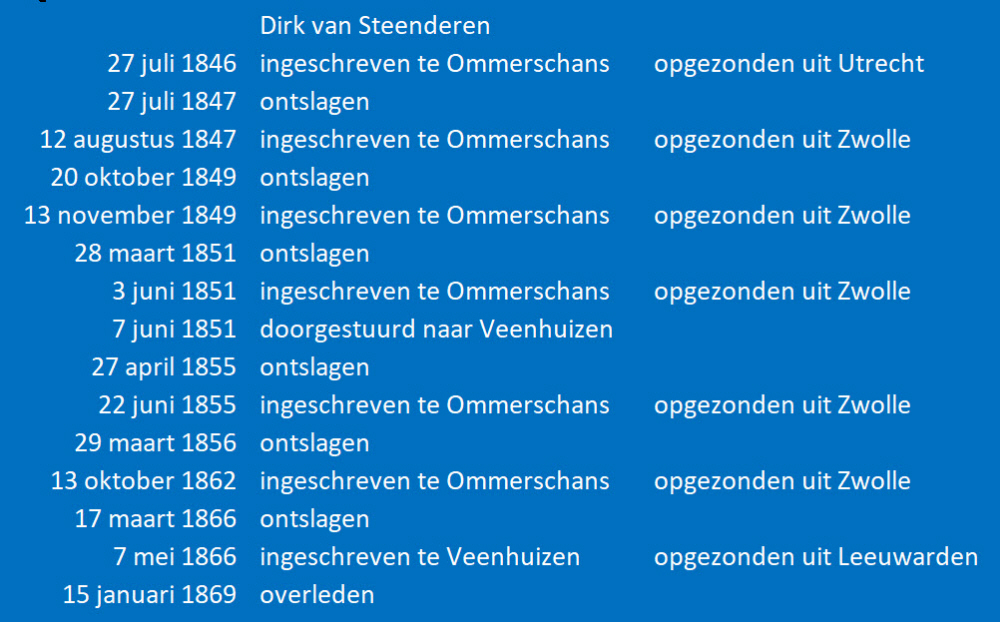timeline Dirk van Steenderen.jpg