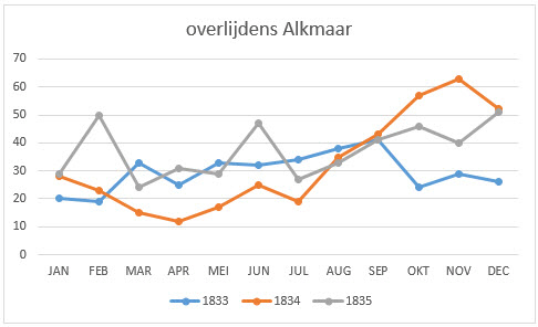 1834 overlijdens Alkmaar.jpg