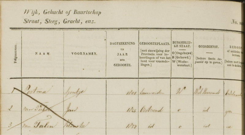 Bevolkingsregister Oosterend (Hennaarderadeel) 1850-1860