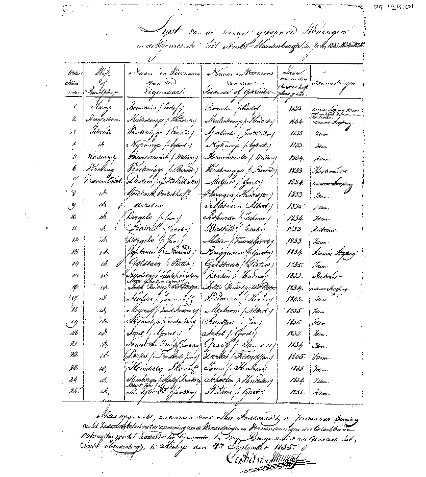 Bekijk detail van "Lijst van nieuw gebouwde woningen in 1833, 1834, 1835"