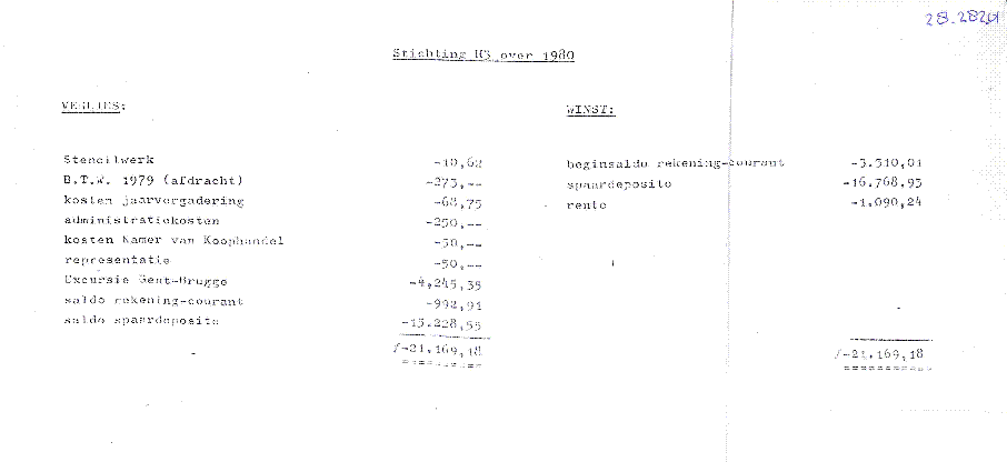 Bekijk detail van "Financieel overzicht 1980 <span class="highlight">H3</span>"