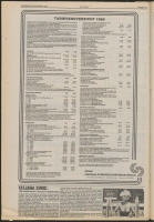 Bekijk detail van "De Toren 30/12/1987 pagina 28 van 40<br xmlns:atlantis="urn:atlantis" />"