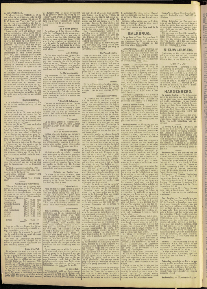 Bekijk detail van "Dedemsvaartsche Courant 2/9/1936 pagina 6 van 8<br xmlns:atlantis="urn:atlantis" />"