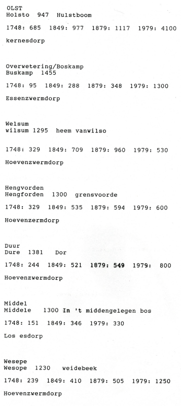 Bekijk detail van "Eerste en latere vermeldingen plaatsnamen van Olst en haar buurtschappen, 1992"