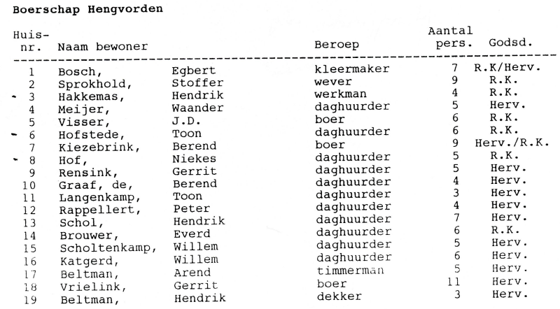 Bekijk detail van "Volkstelling Boerschap Hengvorden, 1812"