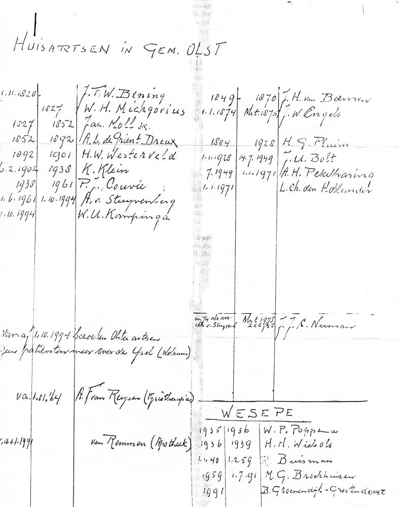 Bekijk detail van "Lijst huisartsen Gemeente Olst vanaf 1820 tot 2000"