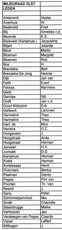 Bekijk detail van "Lijst met namen leden met <span class="highlight">adressen</span> Stichting Milieuraad Olst v.a. 1974 t/m 2001"