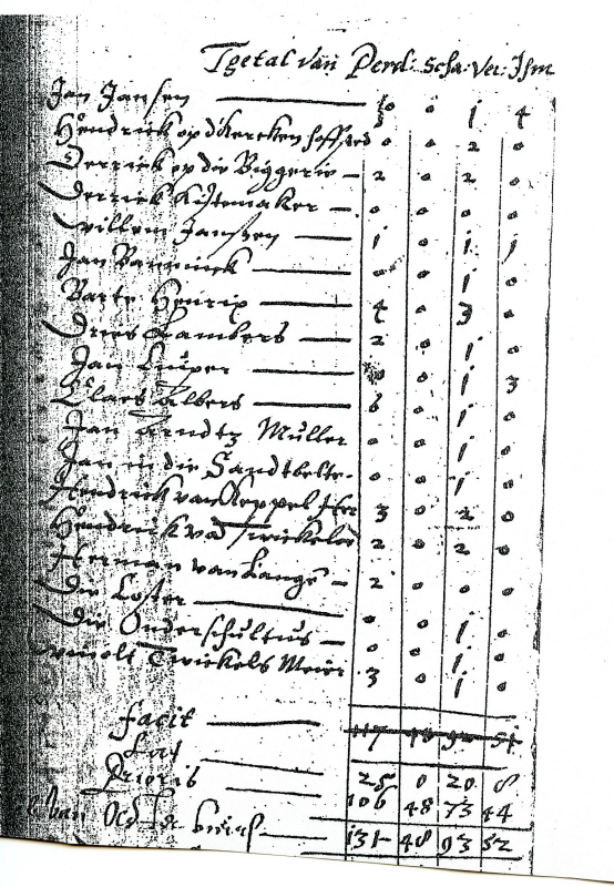 Bekijk detail van "Annotatie van Peerden, Schapen, Verken und Hunen end soe voell ein Jeder ingesetener des Kerspel Olst van Jeder species is hebbende in Maeten als volgt, in anno 1602"