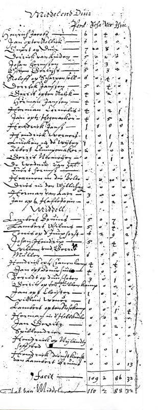 Bekijk detail van "Annotatie van Peerden, Schapen, Verken und Hunen end soe voell ein Jeder ingesetener des Kerspel Olst van Jeder species is hebbende in Maeten als volgt, in anno 1602"