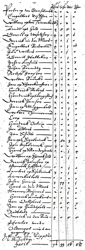 Bekijk detail van "Annotatie van Peerden, Schapen, Verken und Hunen end soe voell ein Jeder ingesetener des Kerspel Olst van Jeder species is hebbende in Maeten als volgt, in anno 1602"