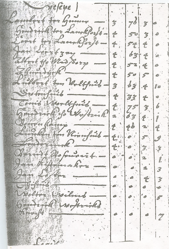 Bekijk detail van "Annotatie van Peerden, Schapen, Verken und Hunen end soe voell ein Jeder ingesetener des Kerspel Olst van Jeder species is hebbende in Maeten als volgt, in anno 1602"