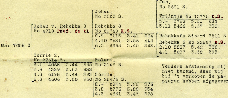 Bekijk detail van "Envelop gericht aan H. Veldink, Hengforden - E134 - Olst, 1947"