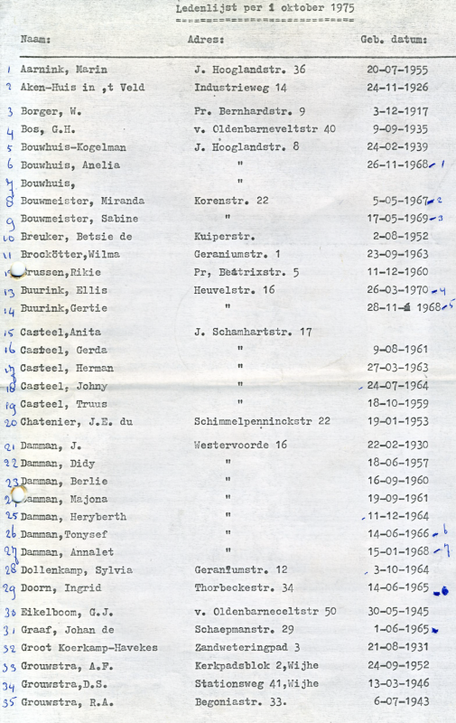 Bekijk detail van "Ledenlijst R.K. Gymnastiekvereniging D.E.S, 1975"