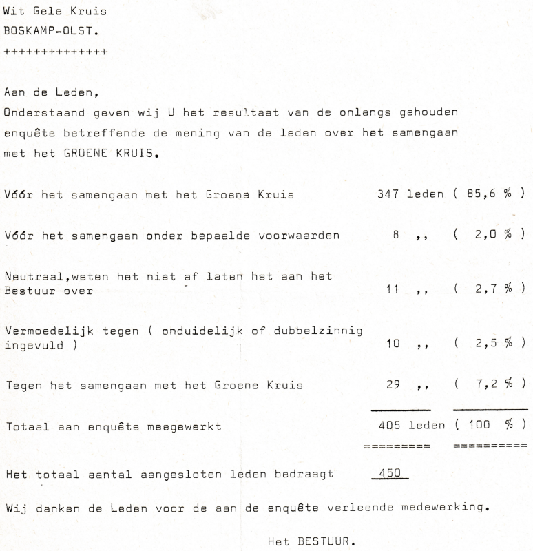 Bekijk detail van "Uitslag resultaat van Enquête gedaan onder de leden van <span class="highlight">het</span> Wit Gele <span class="highlight">Kruis</span>."