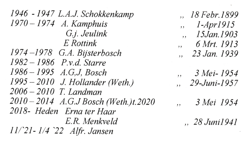 Bekijk detail van "Lijst Gemeenteraadsleden en <span class="highlight">Wethouders</span> wonende in Welsum, 1946-2022"