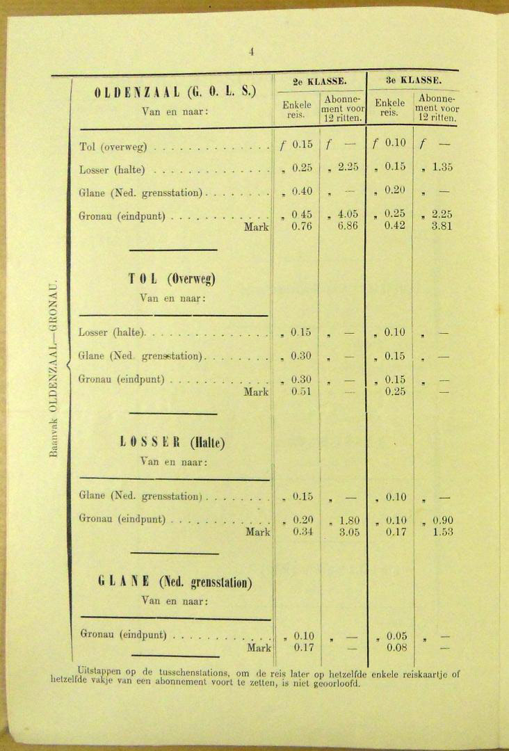 Het tarief in 1903